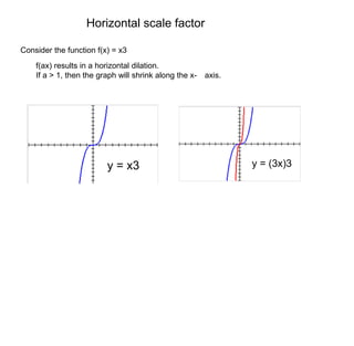 Horizontal scale factor 
Consider the function f(x) = x3 
f(ax) results in a horizontal dilation. 
If a > 1, then the graph will shrink along the x- axis. 
y = x3 
y = (3x)3 
 