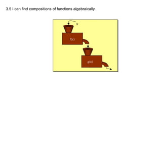 3.5 I can find compositions of functions algebraically 
 