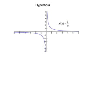 Hyperbola 
 