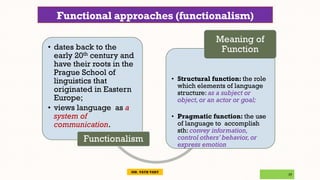 CH 3_Linguistics of SLA.pdf