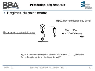 Protection des réseaux
Protection des réseaux
Protection des réseaux
2016-01-20 IGEE 409 / ELE8459 - © J. Tessier - BBA 10
 Régimes du point neutre
Mis à la terre par résistance
XG0 = Inductance homopolaire du transformateur ou du générateur
RN = Résistance de la résistance de MALT
Impédance homopolaire du circuit
 