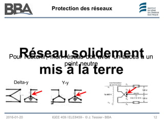 Protection des réseaux
Protection des réseaux
Protection des réseaux
Réseau solidement
mis à la terre
2016-01-20 IGEE 409 / ELE8459 - © J. Tessier - BBA 12
Pour l’obtenir, mon réseau doit avoir un accès à un
point neutre
Delta-y Y-y
 