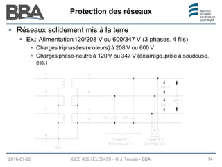 Protection des réseaux
Protection des réseaux
Protection des réseaux
2016-01-20 IGEE 409 / ELE8459 - © J. Tessier - BBA 14
 Réseaux solidement mis à la terre
 Ex.: Alimentation120/208 V ou 600/347 V (3 phases, 4 fils)
 Charges triphasées (moteurs) à 208 V ou 600 V
 Charges phase-neutre à 120 V ou 347 V (éclairage, prise à soudeuse,
etc.)
 