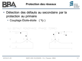 Protection des réseaux
Protection des réseaux
Protection des réseaux
2016-01-20 IGEE 409 / ELE8459 - © J. Tessier - BBA 17
 Détection des défauts au secondaire par la
protection au primaire
 Couplage Étoile-étoile ( Yy )
 