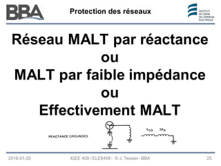 Protection des réseaux
Protection des réseaux
Protection des réseaux
Réseau MALT par réactance
ou
MALT par faible impédance
ou
Effectivement MALT
2016-01-20 IGEE 409 / ELE8459 - © J. Tessier - BBA 25
 