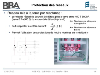 Protection des réseaux
Protection des réseaux
Protection des réseaux
2016-01-20 IGEE 409 / ELE8459 - © J. Tessier - BBA 29
 Réseau mis à la terre par réactance :
 permet de réduire le courant de défaut phase-terre entre 400 à 5000A
(entre 25 et 60 % du courant de défaut triphasé)
 doit respecter le critère suivant :
 Permet l’utilisation des protections de neutre montées en « résiduel »
10
1
0
≤
X
X
X0= Réactance de séquence
homopolaire
X1= Réactance de séquence
directe
 