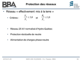 Protection des réseaux
Protection des réseaux
Protection des réseaux
2016-01-20 IGEE 409 / ELE8459 - © J. Tessier - BBA 30
 Réseau « effectivement mis à la terre »
 Critères : et
 Réseau 25 kV normalisé d’Hydro-Québec
 Protection résiduelle de neutre
 Alimentation de charges phase-neutre
0
,
3
1
0
≤
X
X
0
,
1
1
0
≤
X
R
 