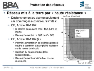 Protection des réseaux
Protection des réseaux
Protection des réseaux
2016-01-20 IGEE 409 / ELE8459 - © J. Tessier - BBA 35
 Déclenchement ou alarme seulement
car dommages aux moteurs limités:
 CE, Article 10-1102:
 Si alarme seulement, max. 10A, 5 kV et
moins
 Déclenchement si I > 10A ou V> 5kV
 CE, Article 10-1102 (2):
 Permet l’alimentation de charges phases-
neutre à condition d’avoir pleine isolation
sur le neutre du circuit.
 Isolation du neutre même dans
l’appareillage…
 Déclenchement sur défaut ou bris de
résistance
(sec)
 Réseau mis à la terre par « haute résistance »
 