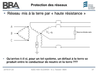 Protection des réseaux
Protection des réseaux
Protection des réseaux
 Réseau mis à la terre par « haute résistance »
2016-01-20 IGEE 409 / ELE8459 - © J. Tessier - BBA 37
 Qu’arrive-t-il si, pour un tel système, un défaut à la terre se
produit entre le conducteur de neutre et la terre ???
 