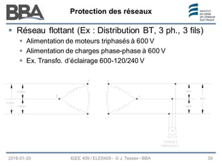 Protection des réseaux
Protection des réseaux
Protection des réseaux
2016-01-20 IGEE 409 / ELE8459 - © J. Tessier - BBA 39
 Réseau flottant (Ex : Distribution BT, 3 ph., 3 fils)
 Alimentation de moteurs triphasés à 600 V
 Alimentation de charges phase-phase à 600 V
 Ex. Transfo. d’éclairage 600-120/240 V
 