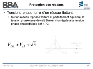 Protection des réseaux
Protection des réseaux
Protection des réseaux
2016-01-20 IGEE 409 / ELE8459 - © J. Tessier - BBA 41
 Tensions phase-terre d’un réseau flottant
 Sur un réseau triphasé flottant et parfaitement équilibré, la
tension phase-terre devrait être environ égale à la tension
phase-phase divisée par 1.73
3
÷
≈ LL
LG V
V
 