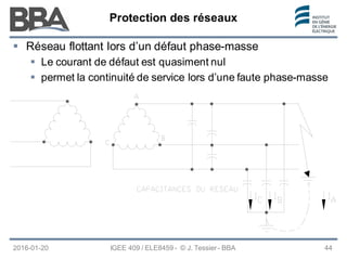 Protection des réseaux
Protection des réseaux
Protection des réseaux
2016-01-20 IGEE 409 / ELE8459 - © J. Tessier - BBA 44
 Réseau flottant lors d’un défaut phase-masse
 Le courant de défaut est quasiment nul
 permet la continuité de service lors d’une faute phase-masse
 