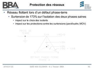 Protection des réseaux
Protection des réseaux
Protection des réseaux
2016-01-20 IGEE 409 / ELE8459 - © J. Tessier - BBA 45
 Réseau flottant lors d’un défaut phase-terre
 Surtension de 173% sur l’isolation des deux phases saines
 impact sur le choix des isolants
 impact sur les protections contre les surtensions (parafoudre, MOV)
 