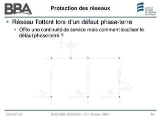 Protection des réseaux
Protection des réseaux
Protection des réseaux
2016-01-20 IGEE 409 / ELE8459 - © J. Tessier - BBA 46
 Réseau flottant lors d’un défaut phase-terre
 Offre une continuité de service mais comment localiser le
défaut phase-terre ?
 