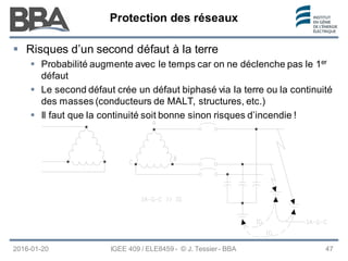 Protection des réseaux
Protection des réseaux
Protection des réseaux
2016-01-20 IGEE 409 / ELE8459 - © J. Tessier - BBA 47
 Risques d’un second défaut à la terre
 Probabilité augmente avec le temps car on ne déclenche pas le 1er
défaut
 Le second défaut crée un défaut biphasé via la terre ou la continuité
des masses (conducteurs de MALT, structures, etc.)
 Il faut que la continuité soit bonne sinon risques d’incendie !
 