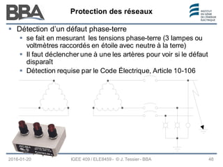 Protection des réseaux
Protection des réseaux
Protection des réseaux
2016-01-20 IGEE 409 / ELE8459 - © J. Tessier - BBA 48
 Détection d’un défaut phase-terre
 se fait en mesurant les tensions phase-terre (3 lampes ou
voltmètres raccordés en étoile avec neutre à la terre)
 Il faut déclencher une à une les artères pour voir si le défaut
disparaît
 Détection requise par le Code Électrique, Article 10-106
 