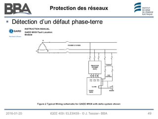 Protection des réseaux
Protection des réseaux
Protection des réseaux
2016-01-20 IGEE 409 / ELE8459 - © J. Tessier - BBA 49
 Détection d’un défaut phase-terre
 