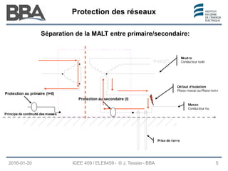 Protection des réseaux
Protection des réseaux
Protection des réseaux
2016-01-20 IGEE 409 / ELE8459 - © J. Tessier - BBA 5
Principe de continuité desmasses
Masse
Conducteur nu
Prise de terre
Neutre
Conducteur isolé
Défaut d’isolation
Phase-masse ou Phase-terre
Protection au primaire (I=0)
Protection au secondaire (I)
Séparation de la MALT entre primaire/secondaire:
 