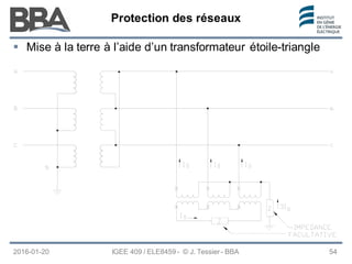 Protection des réseaux
Protection des réseaux
Protection des réseaux
2016-01-20 IGEE 409 / ELE8459 - © J. Tessier - BBA 54
 Mise à la terre à l’aide d’un transformateur étoile-triangle
 