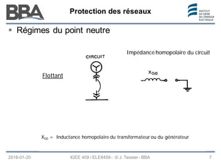 Protection des réseaux
Protection des réseaux
Protection des réseaux
2016-01-20 IGEE 409 / ELE8459 - © J. Tessier - BBA 7
 Régimes du point neutre
Flottant
XG0 = Inductance homopolaire du transformateur ou du générateur
Impédance homopolaire du circuit
 
