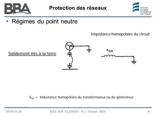 Protection des réseaux
Protection des réseaux
Protection des réseaux
2016-01-20 IGEE 409 / ELE8459 - © J. Tessier - BBA 8
 Régimes du point neutre
Solidement mis à la terre
Impédance homopolaire du circuit
XG0 = Inductance homopolaire du transformateur ou du générateur
 