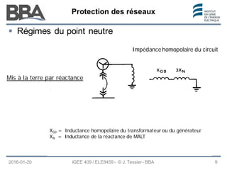 Protection des réseaux
Protection des réseaux
Protection des réseaux
2016-01-20 IGEE 409 / ELE8459 - © J. Tessier - BBA 9
 Régimes du point neutre
Mis à la terre par réactance
XG0 = Inductance homopolaire du transformateur ou du générateur
XN = Inductance de la réactance de MALT
Impédance homopolaire du circuit
 
