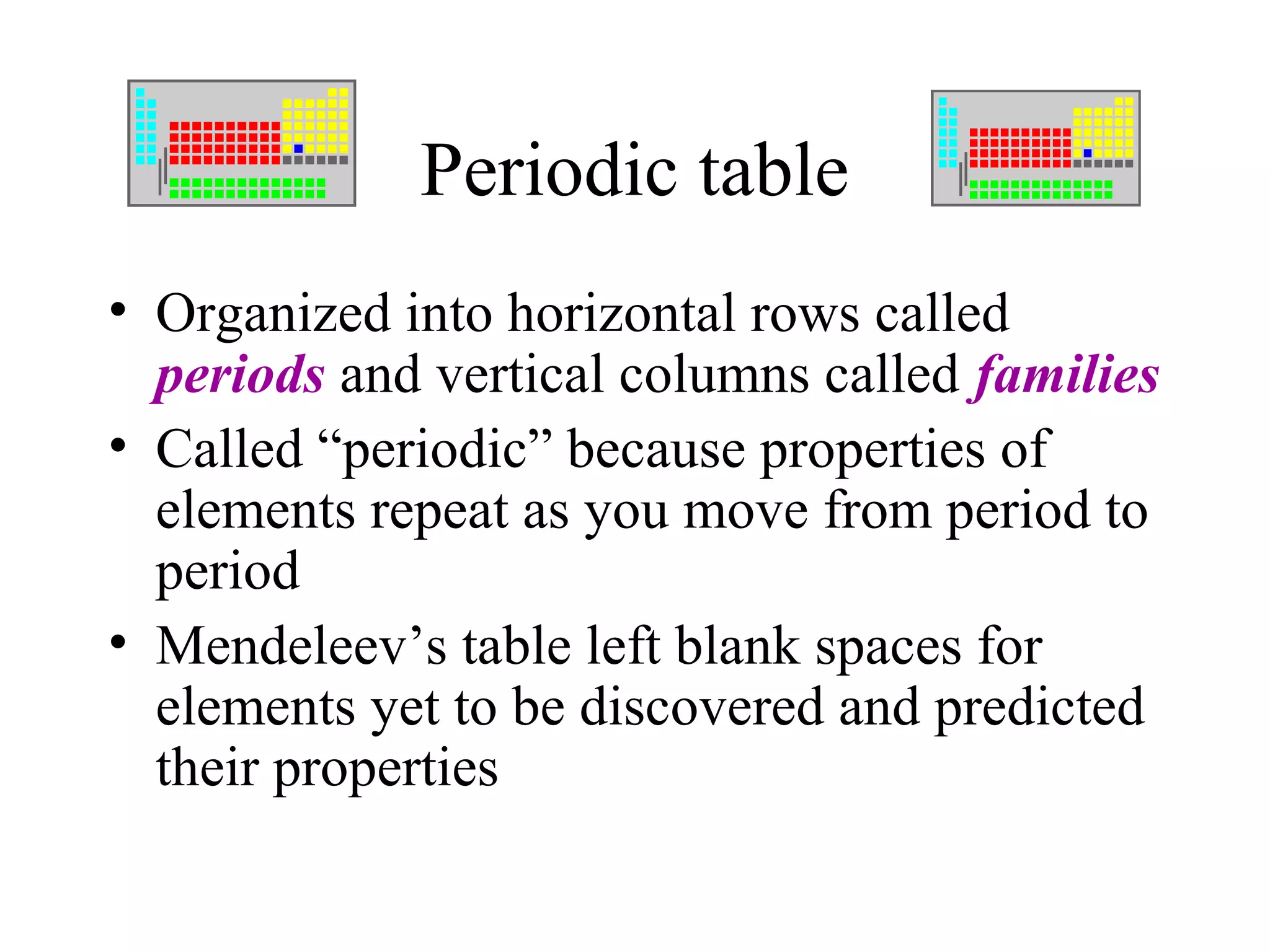 Periodic table
• Organized into horizontal rows called
  periods and vertical columns called families
• Called “periodic” because properties of
  elements repeat as you move from period to
  period
• Mendeleev’s table left blank spaces for
  elements yet to be discovered and predicted
  their properties
 