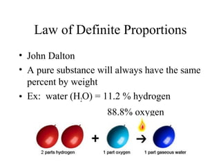 Law of Definite Proportions
• John Dalton
• A pure substance will always have the same
  percent by weight
• Ex: water (H2O) = 11.2 % hydrogen
                     88.8% oxygen
 