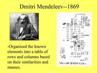 Dmitri Mendeleev--1869




-Organized the known
elements into a table of
rows and columns based
on their similarities and
masses.
 