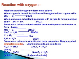 Chapter 3 Metals and Non-Metals.pptx