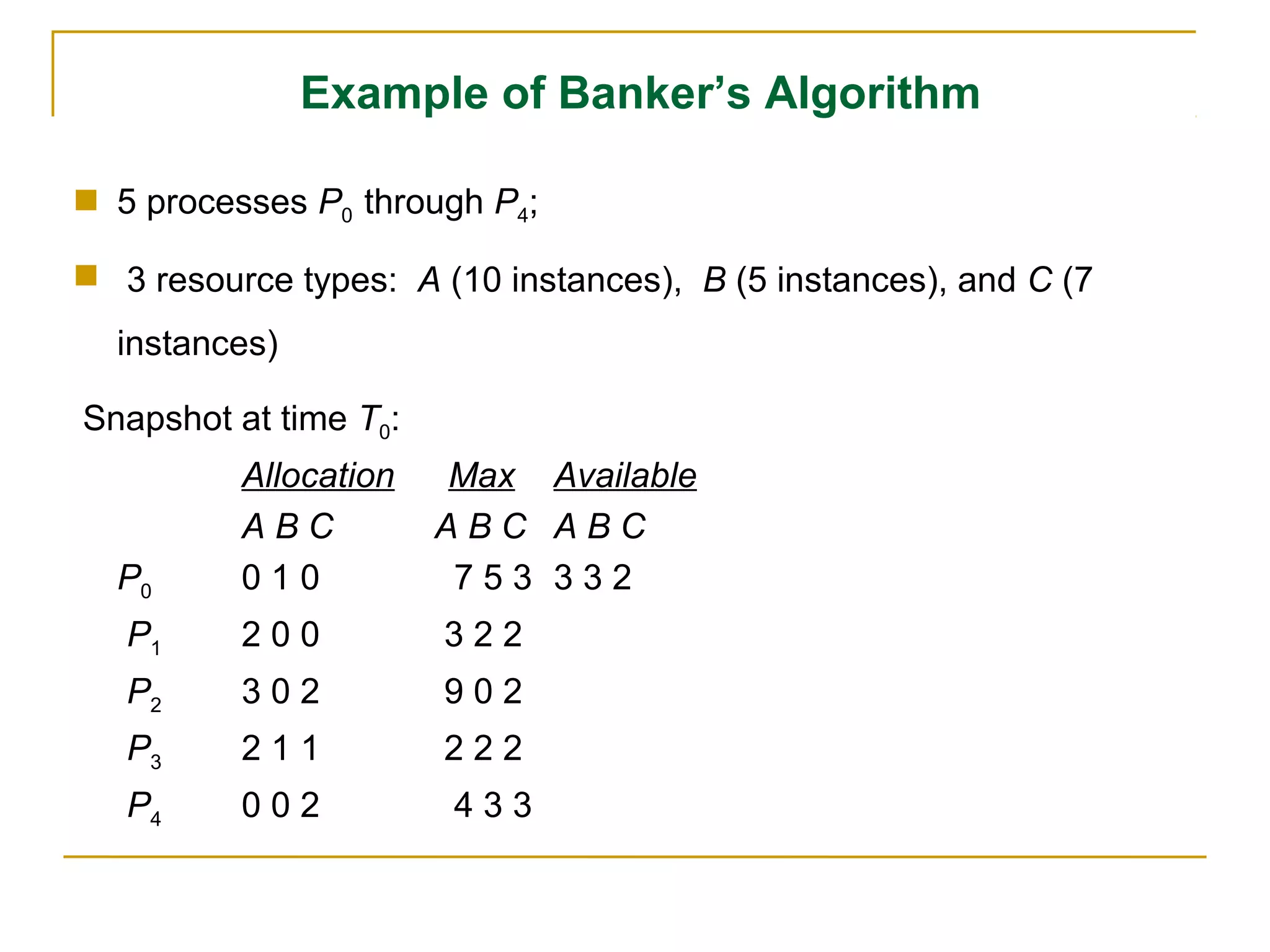 Example of Banker’s Algorithm

 5 processes P0 through P4;

 3 resource types: A (10 instances), B (5 instances), and C (7
  instances)

Snapshot at time T0:
          Allocation   Max Available
          ABC          ABC ABC
  P0      010           753 332
   P1     200          322
   P2     302          902
   P3     211          222
   P4     002          433
 