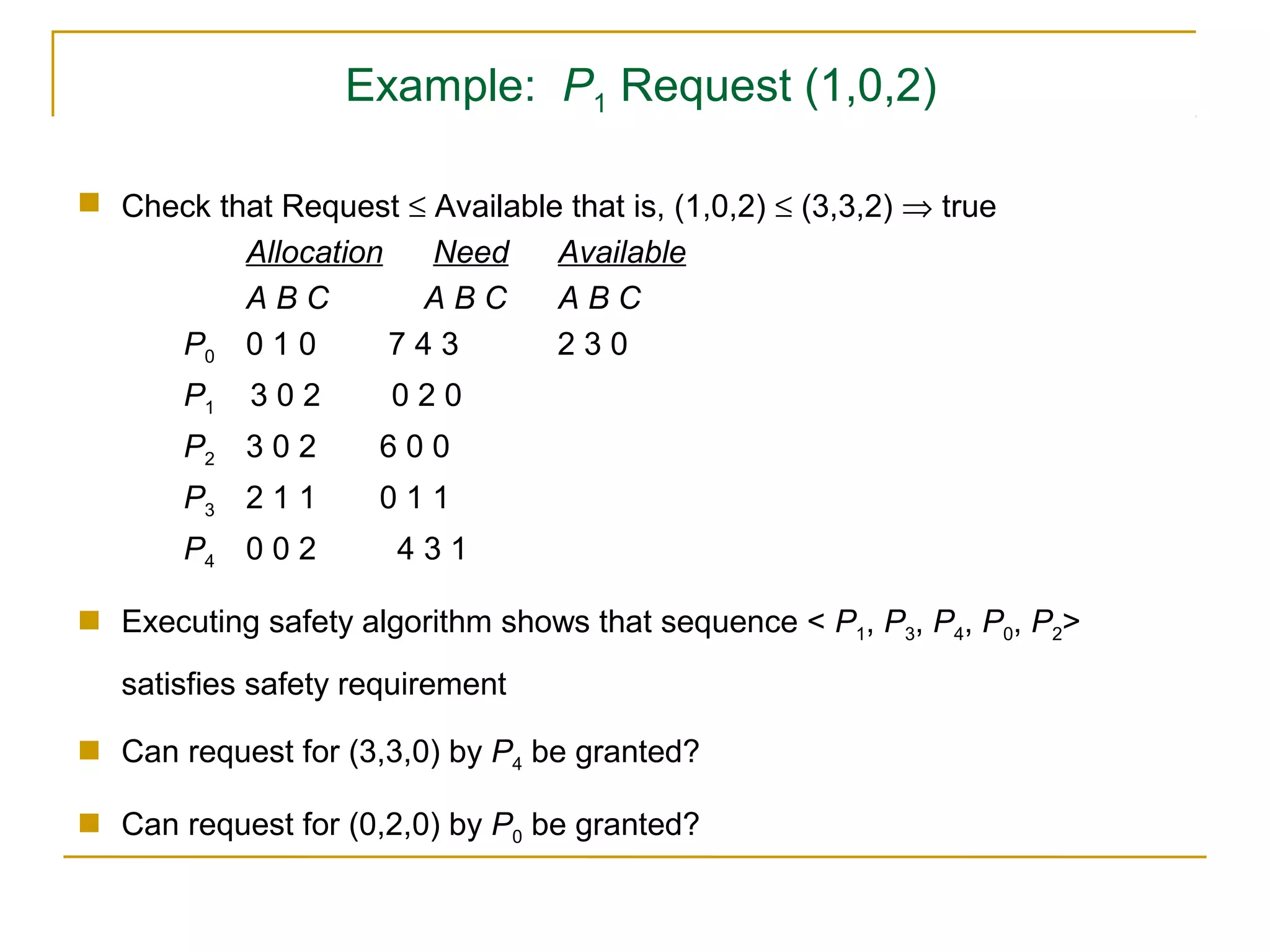 Example: P1 Request (1,0,2)

 Check that Request ≤ Available that is, (1,0,2) ≤ (3,3,2) ⇒ true
          Allocation   Need     Available
          ABC         ABC       ABC
     P0 0 1 0        743        230
       P1   302       020
       P2 3 0 2      600
       P3 2 1 1      011
       P4 0 0 2        431

 Executing safety algorithm shows that sequence < P1, P3, P4, P0, P2>
   satisfies safety requirement

 Can request for (3,3,0) by P4 be granted?

 Can request for (0,2,0) by P0 be granted?
 