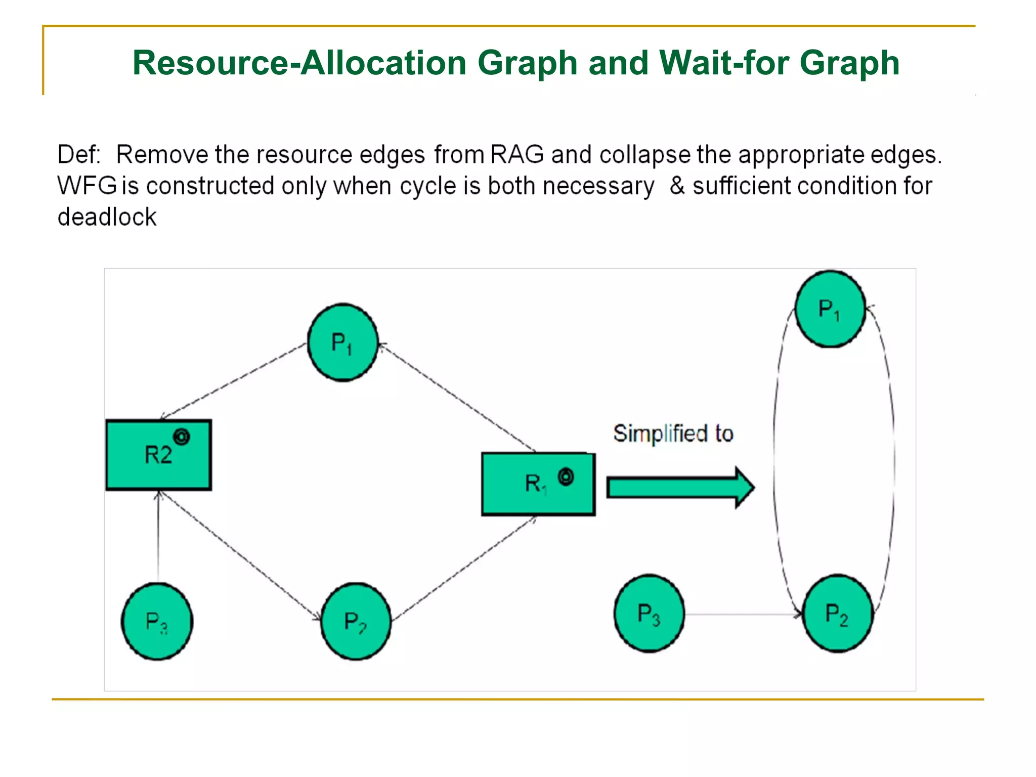 Resource-Allocation Graph and Wait-for Graph
 