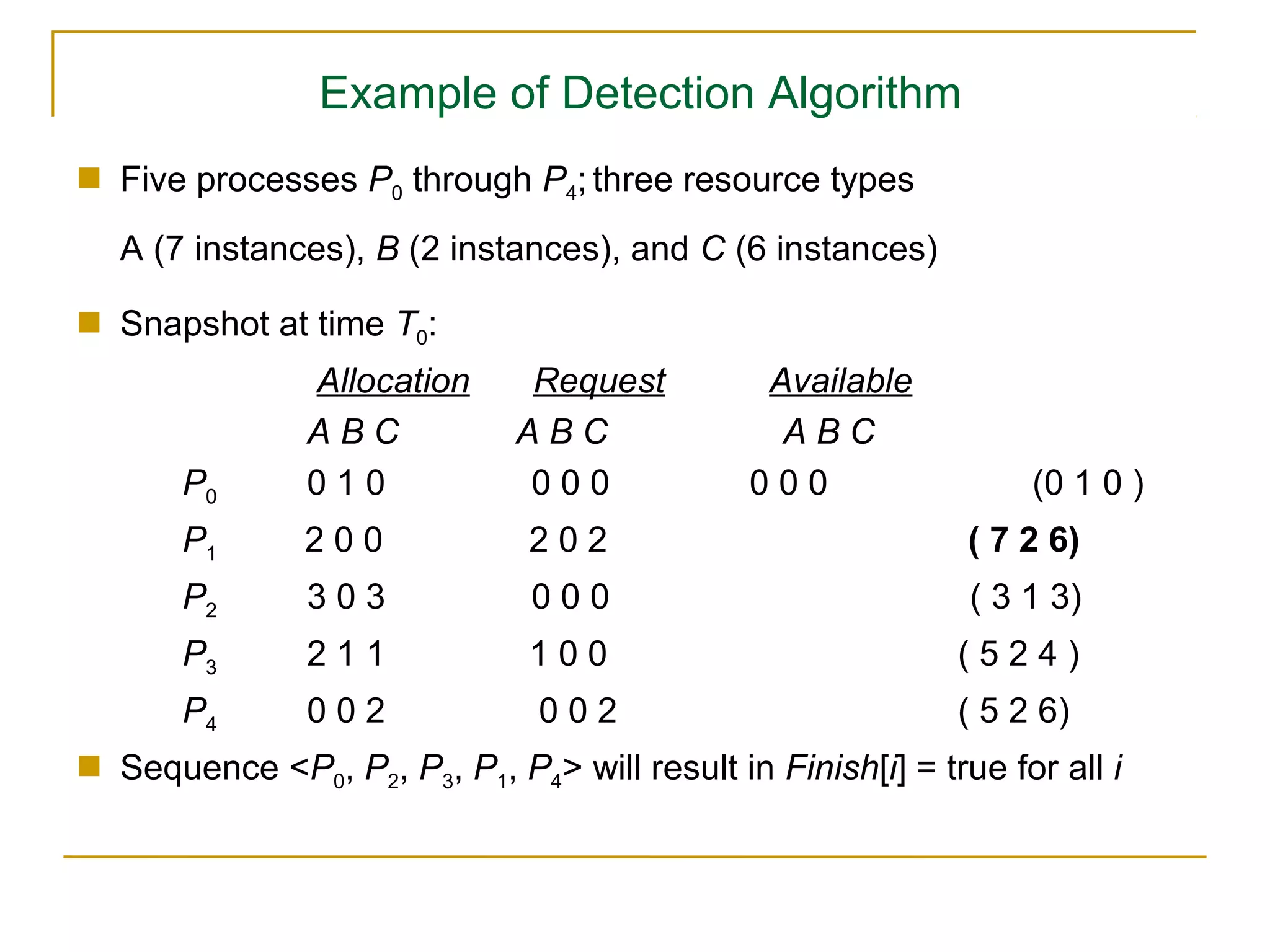 Example of Detection Algorithm
 Five processes P0 through P4; three resource types
   A (7 instances), B (2 instances), and C (6 instances)

 Snapshot at time T0:
                Allocation     Request          Available
                ABC           ABC                ABC
       P0       010           000              000                (0 1 0 )
       P1      200             202                            ( 7 2 6)
       P2       303            000                            ( 3 1 3)
       P3       211            100                           (524)
       P4       002             002                          ( 5 2 6)
 Sequence <P0, P2, P3, P1, P4> will result in Finish[i] = true for all i
 