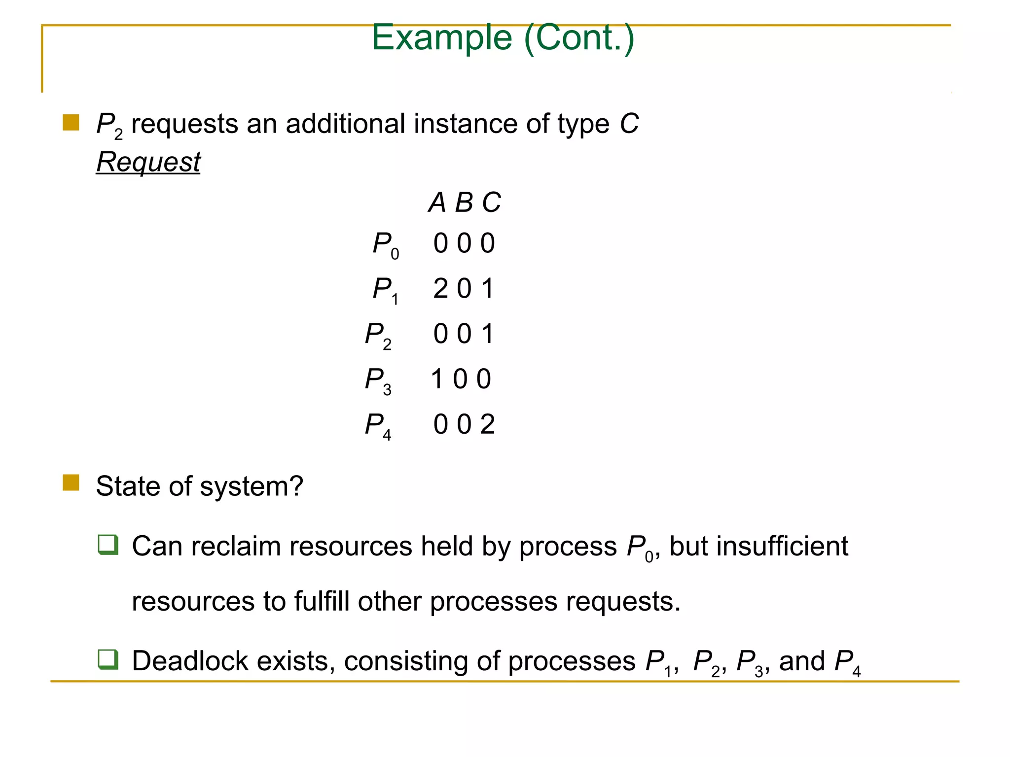 Example (Cont.)

 P2 requests an additional instance of type C
  Request
                              ABC
                        P0 0 0 0
                         P1   201
                        P2    001
                        P3    100
                        P4    002

 State of system?

   Can reclaim resources held by process P0, but insufficient
     resources to fulfill other processes requests.

   Deadlock exists, consisting of processes P1, P2, P3, and P4
 
