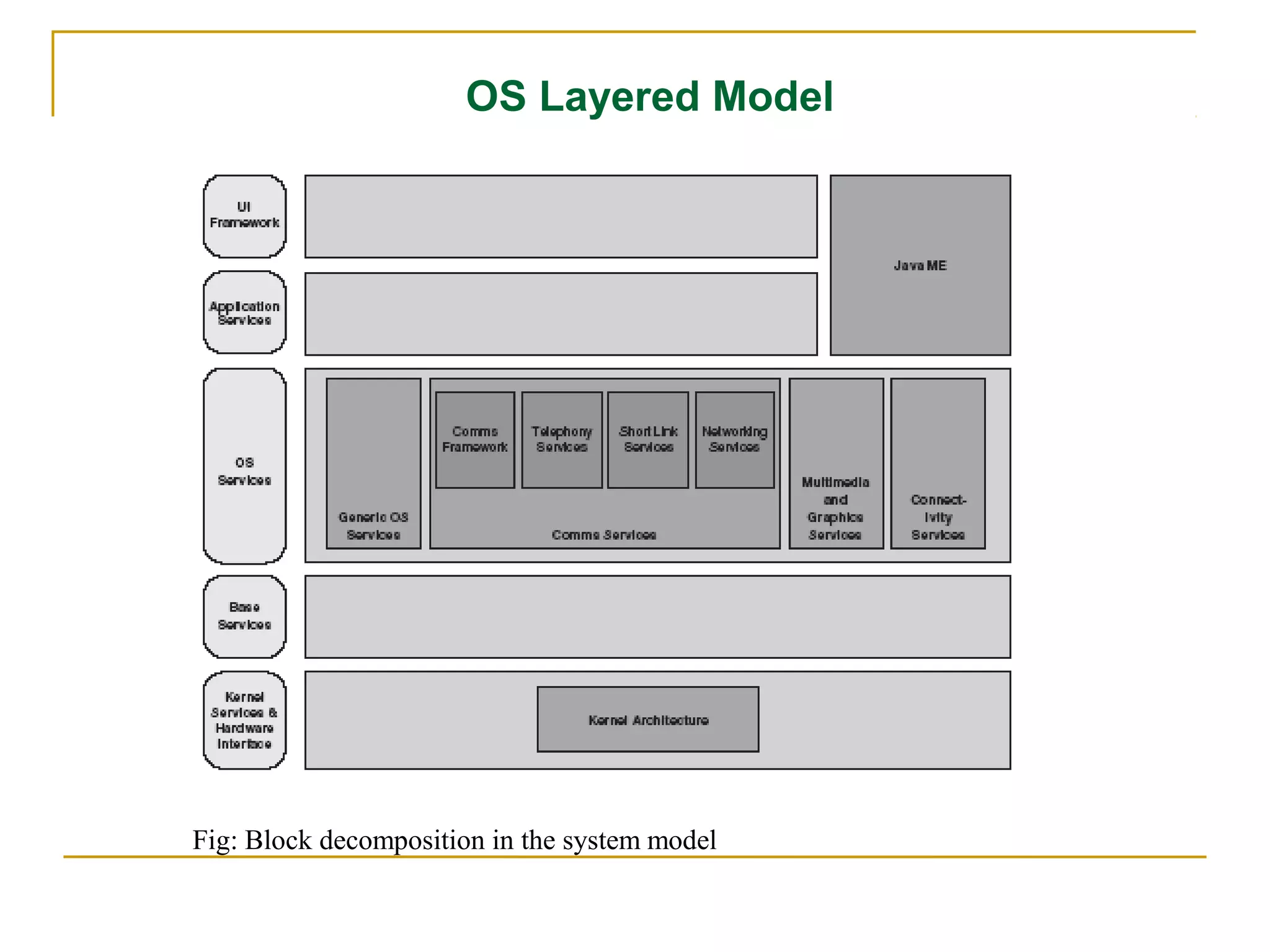 OS Layered Model




     OS Services layer in the Mobile OS:
              Generic Services




Fig: Block decomposition in the system model
 