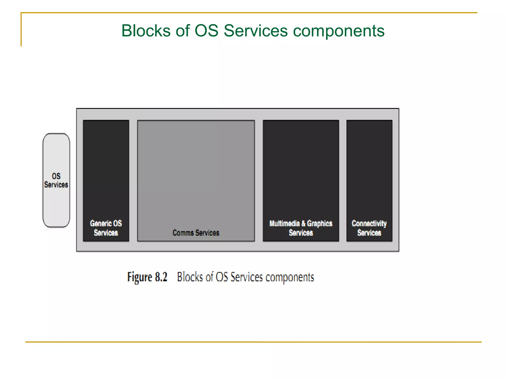 Blocks of OS Services components
 