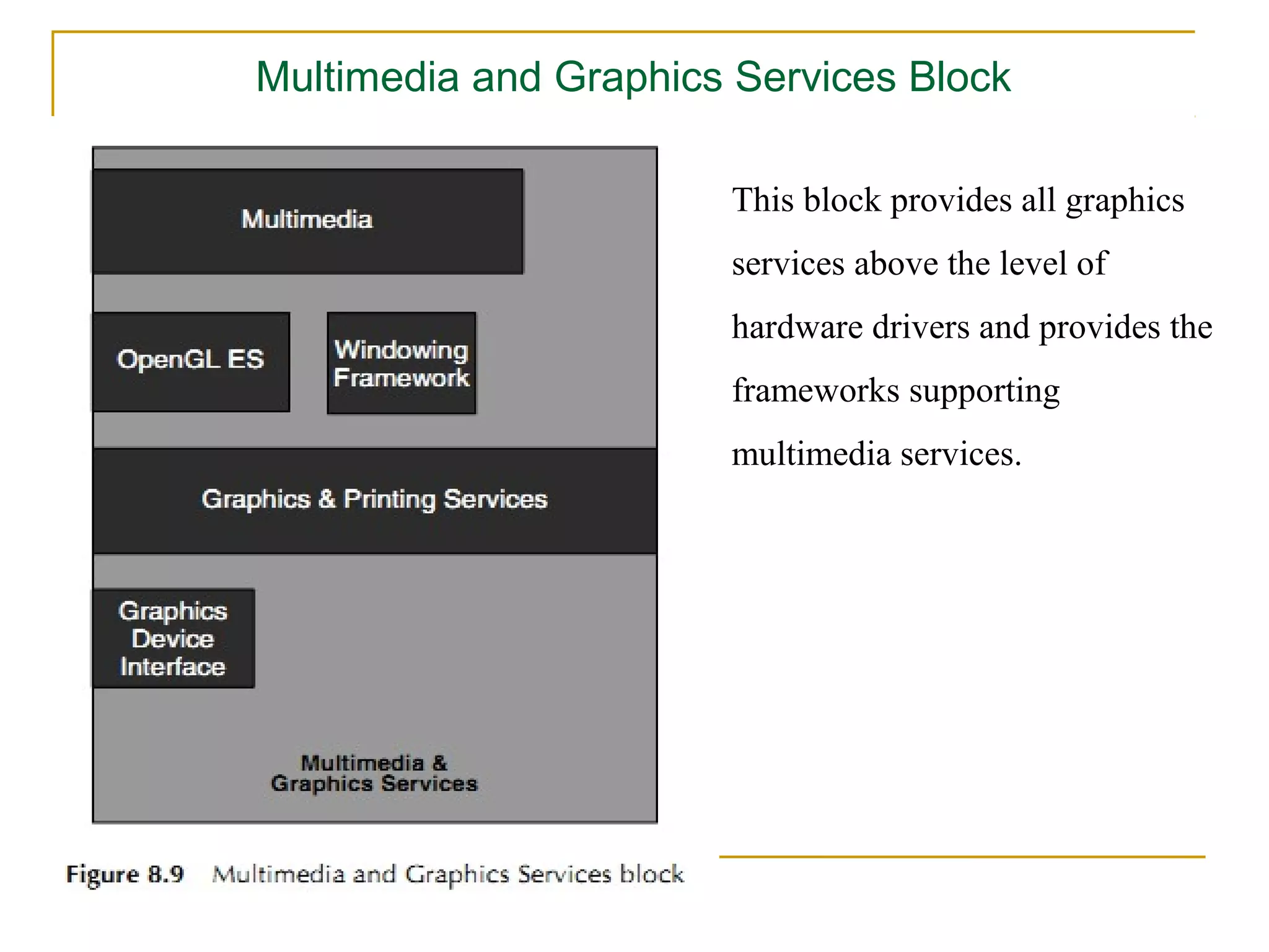 Multimedia and Graphics Services Block

                       This block provides all graphics
                       services above the level of
                       hardware drivers and provides the
                       frameworks supporting
                       multimedia services.
 