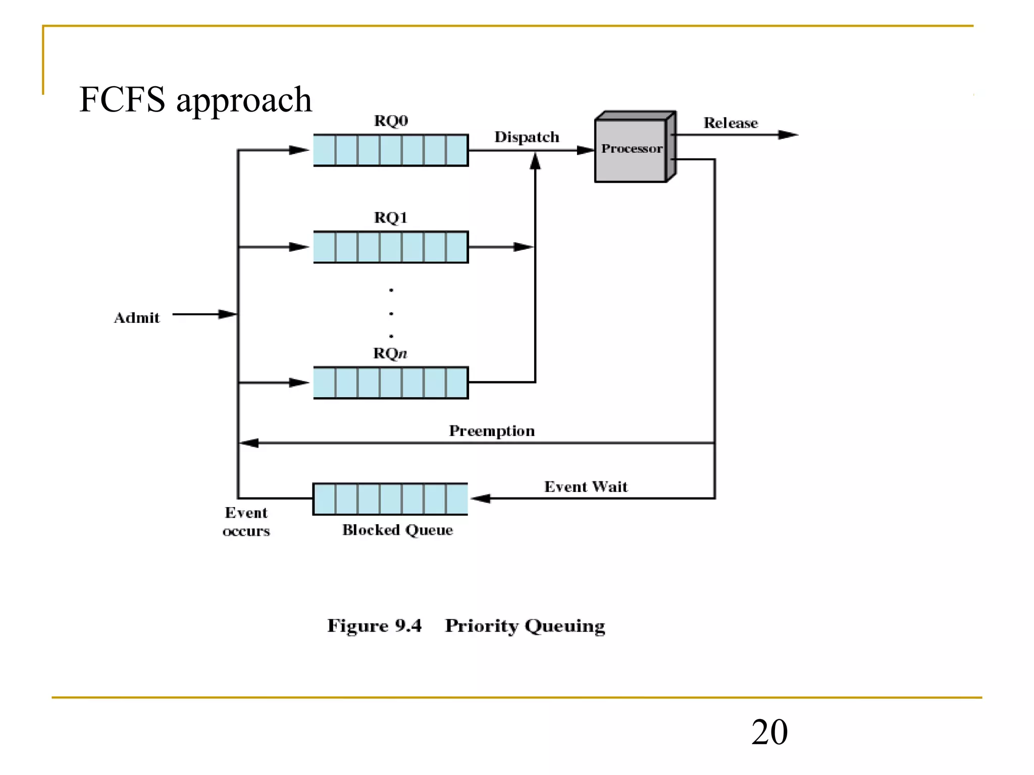 FCFS approach




                20
 