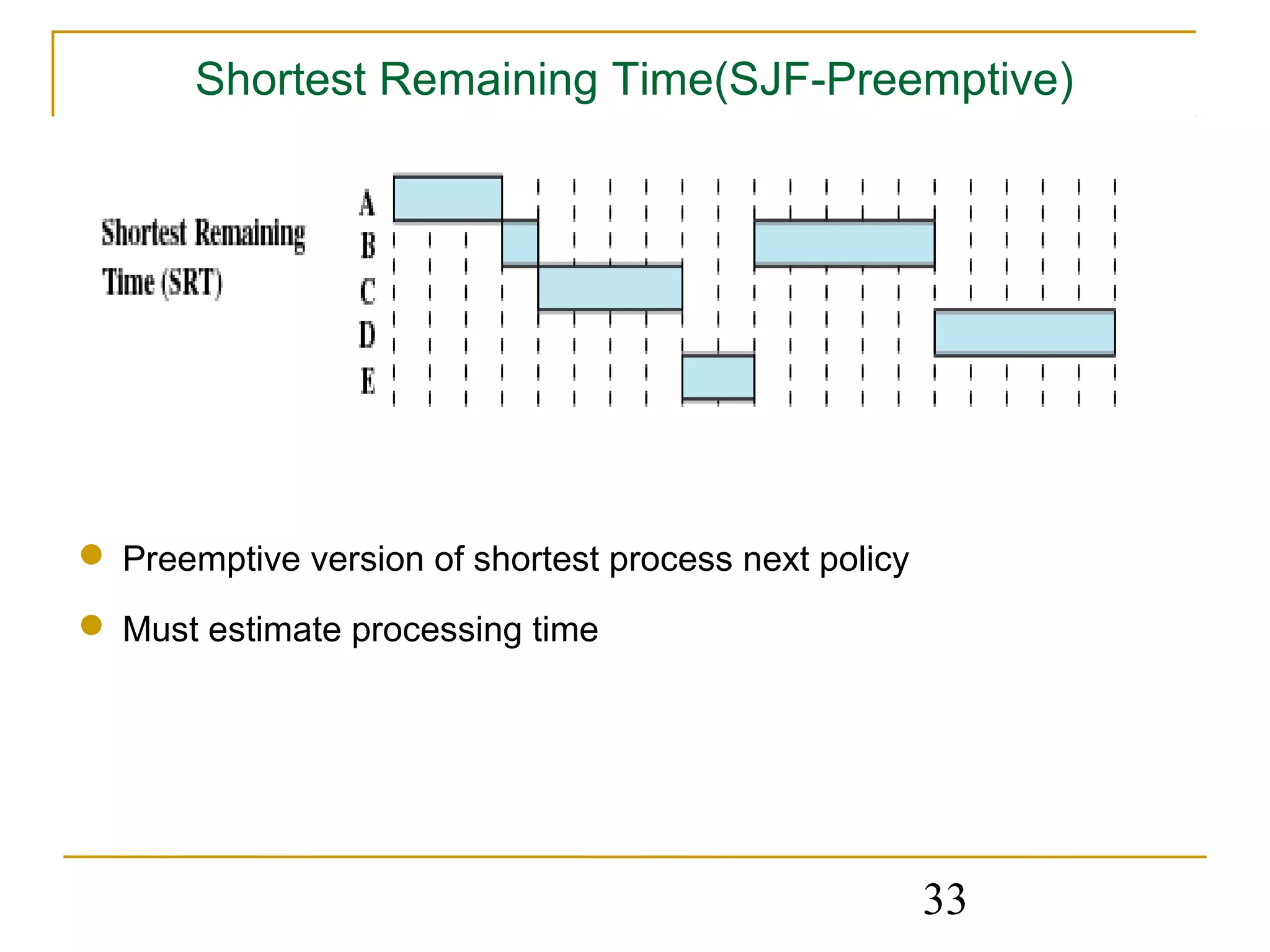 Shortest Remaining Time(SJF-Preemptive)




 Preemptive version of shortest process next policy

 Must estimate processing time




                                                       33
 