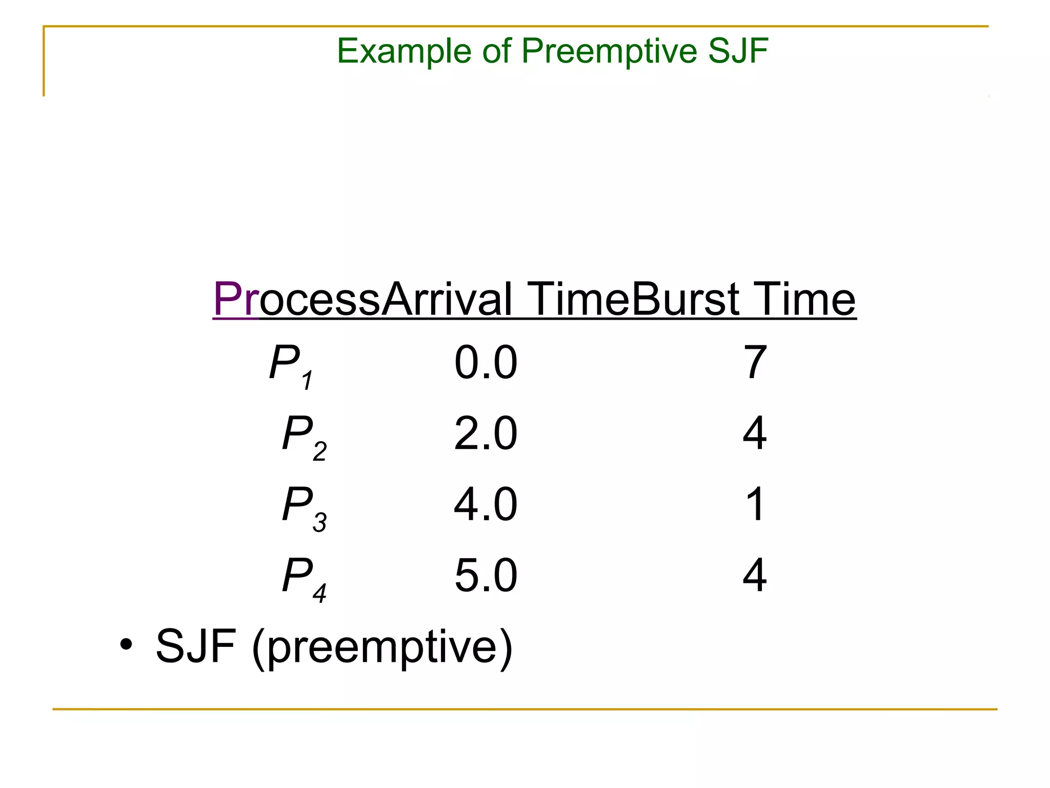 Example of Preemptive SJF




    ProcessArrival TimeBurst Time
      P1       0.0          7
       P2         2.0              4
       P3         4.0              1
       P4         5.0              4
• SJF (preemptive)
 