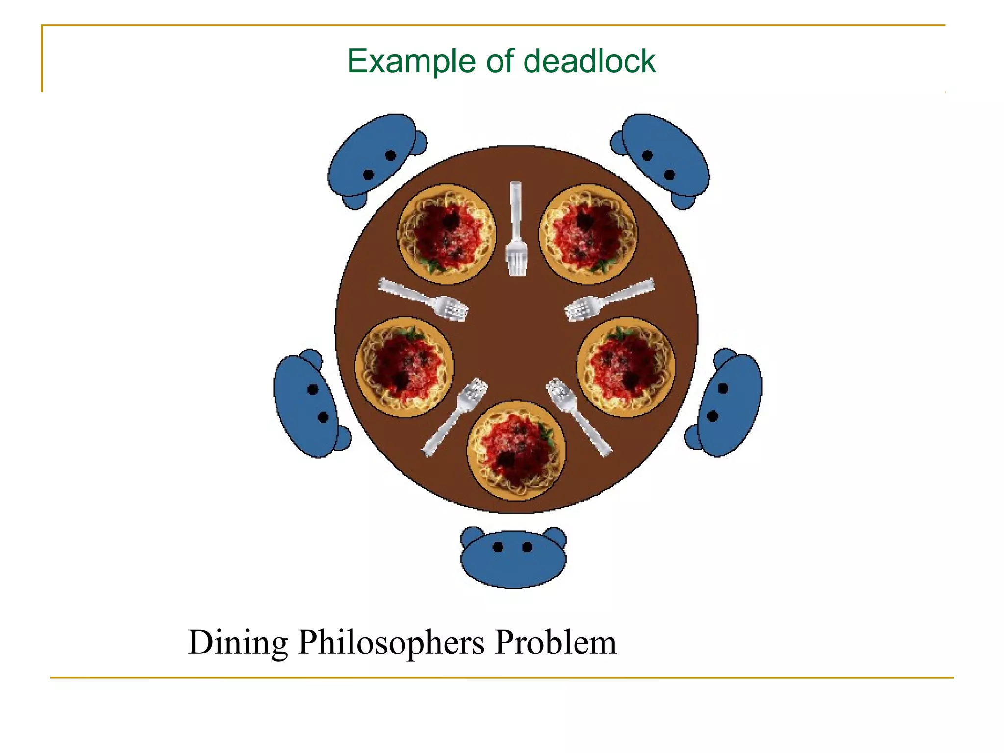 Example of deadlock




Dining Philosophers Problem
 