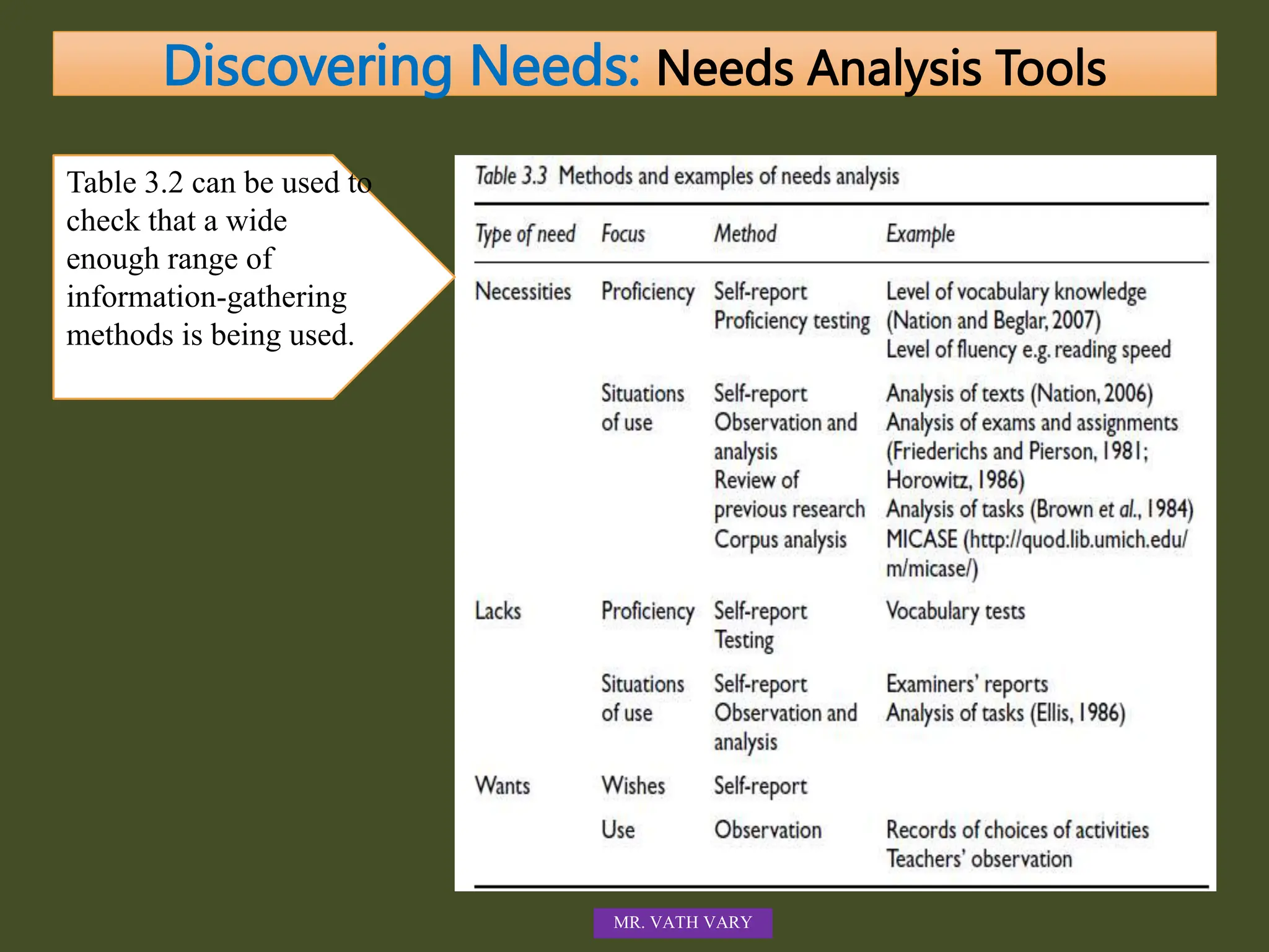 Discovering Needs: Needs Analysis Tools
MR. VATH VARY
Table 3.2 can be used to
check that a wide
enough range of
information-gathering
methods is being used.
 
