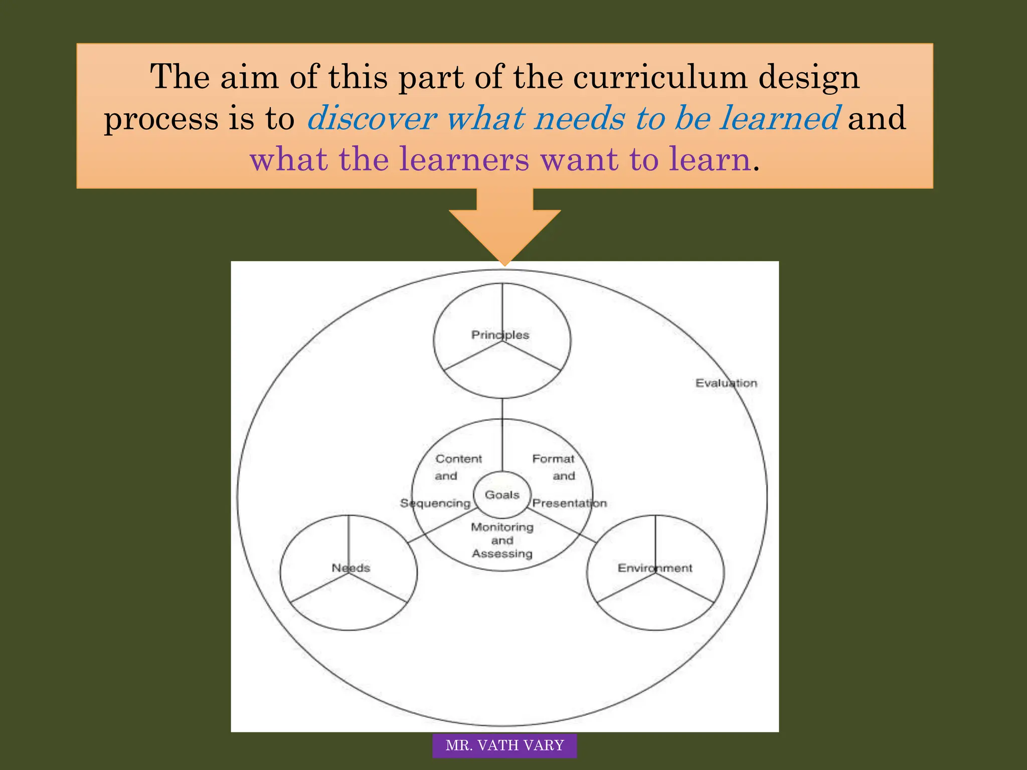 The aim of this part of the curriculum design
process is to discover what needs to be learned and
what the learners want to learn.
MR. VATH VARY
 