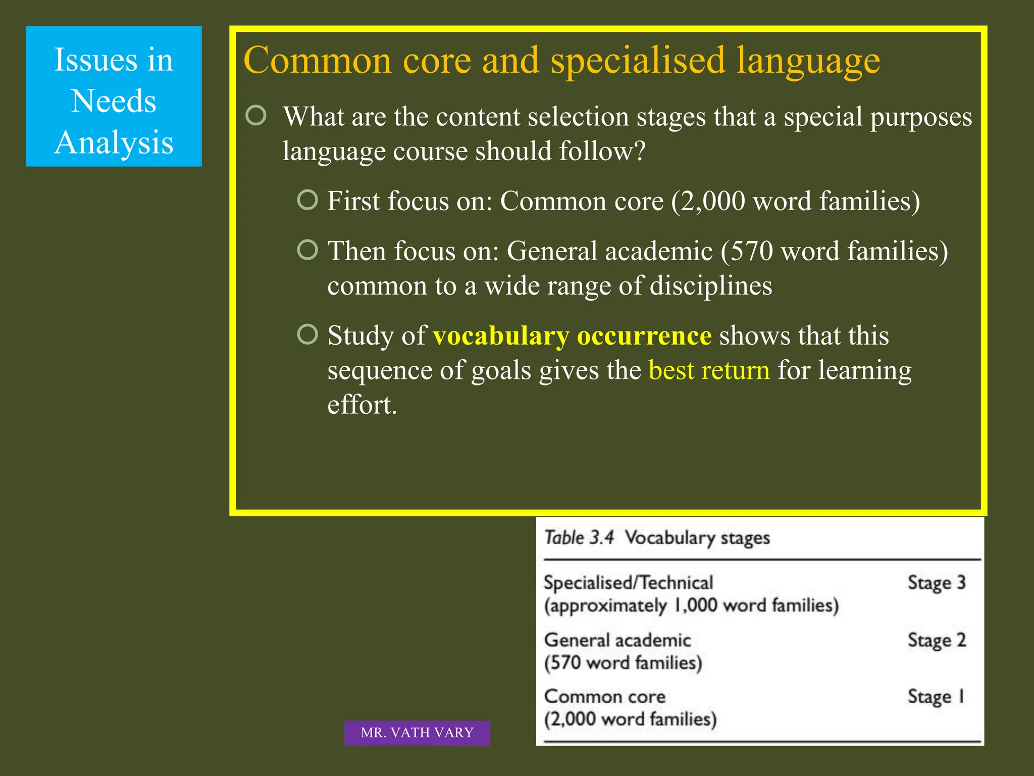 Issues in
Needs
Analysis
Common core and specialised language
 What are the content selection stages that a special purposes
language course should follow?
 First focus on: Common core (2,000 word families)
 Then focus on: General academic (570 word families)
common to a wide range of disciplines
 Study of vocabulary occurrence shows that this
sequence of goals gives the best return for learning
effort.
MR. VATH VARY
 