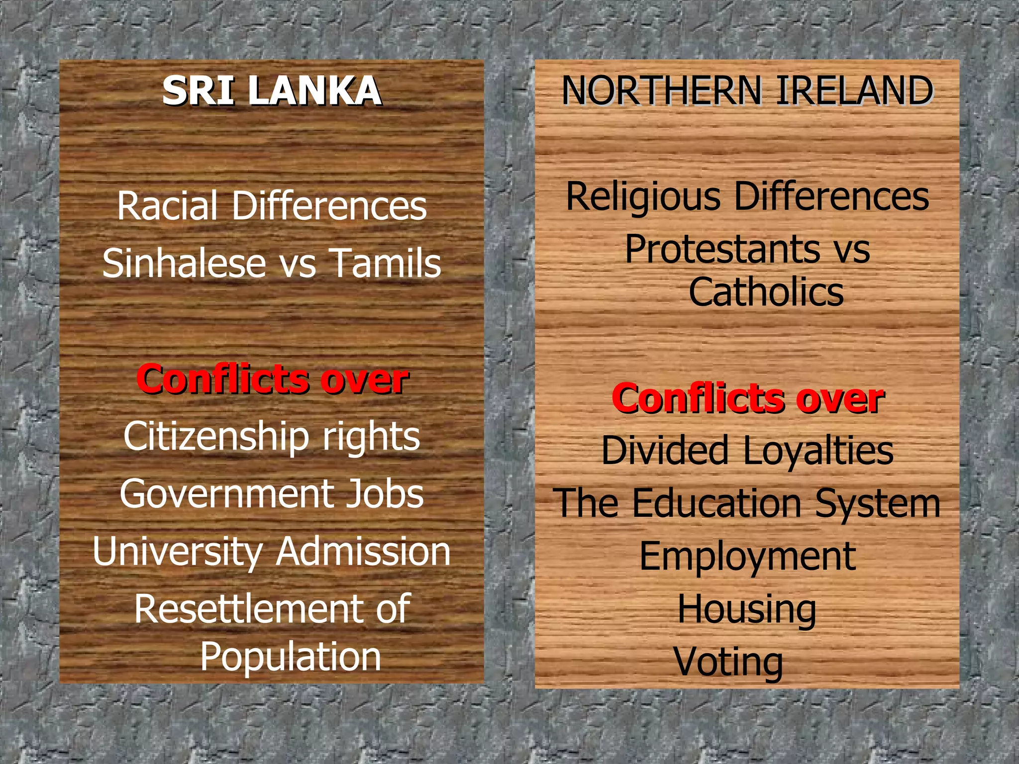 SRI LANKA Racial Differences Sinhalese vs Tamils Conflicts over Citizenship rights Government Jobs University Admission Resettlement of Population NORTHERN IRELAND Religious Differences Protestants vs Catholics Conflicts over Divided Loyalties The Education System Employment Housing Voting  