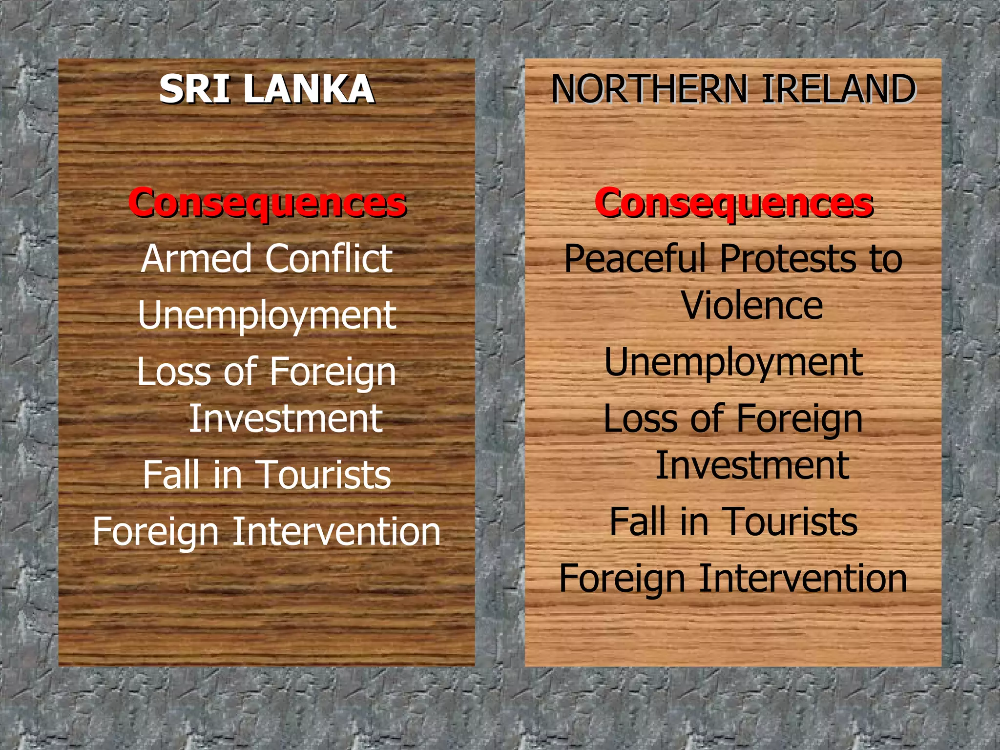SRI LANKA Consequences Armed Conflict Unemployment Loss of Foreign Investment Fall in Tourists Foreign Intervention NORTHERN IRELAND Consequences Peaceful Protests to Violence Unemployment Loss of Foreign Investment Fall in Tourists Foreign Intervention 