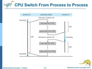 3.10 Silberschatz, Galvin and Gagne ©2013
Operating System Concepts – 9th
Edition
CPU Switch From Process to Process
 