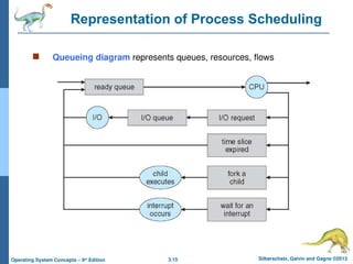 3.15 Silberschatz, Galvin and Gagne ©2013
Operating System Concepts – 9th
Edition
Representation of Process Scheduling
 Queueing diagram represents queues, resources, flows
 