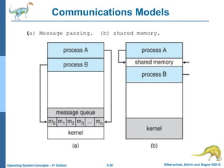 3.30 Silberschatz, Galvin and Gagne ©2013
Operating System Concepts – 9th
Edition
Communications Models
(a) Message passing. (b) shared memory.
 